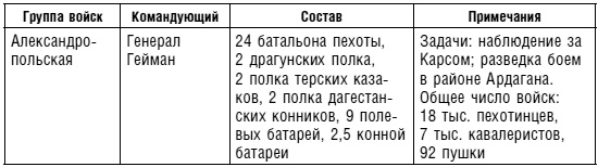 Иллюстрация к книге — Битвы за Кавказ. История войн на турецко-кавказском фронте. 1828-1921 [i_013.jpg]