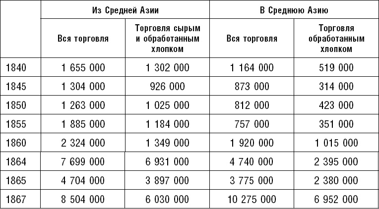 Иллюстрация к книге — Россия. Прорыв на Восток. Политические интересы в Средней Азии [_2.jpg]