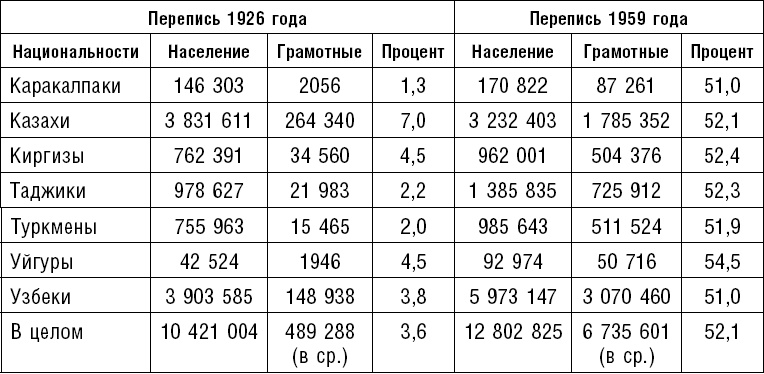 Иллюстрация к книге — Россия. Прорыв на Восток. Политические интересы в Средней Азии [_29.jpg]
