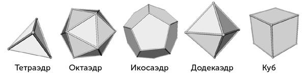 Иллюстрация к книге — Красота физики. Постигая устройство природы [i_006.jpg]