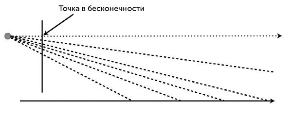 Иллюстрация к книге — Красота физики. Постигая устройство природы [i_011.jpg]