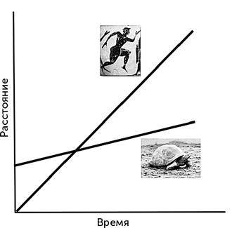 Иллюстрация к книге — Красота физики. Постигая устройство природы [i_019.jpg]