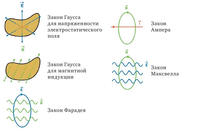 Иллюстрация к книге — Красота физики. Постигая устройство природы [i_069.jpg]