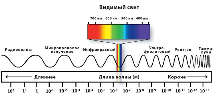 Иллюстрация к книге — Красота физики. Постигая устройство природы [i_071.jpg]