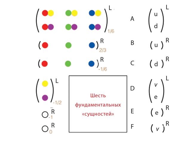 Иллюстрация к книге — Красота физики. Постигая устройство природы [i_099.jpg]