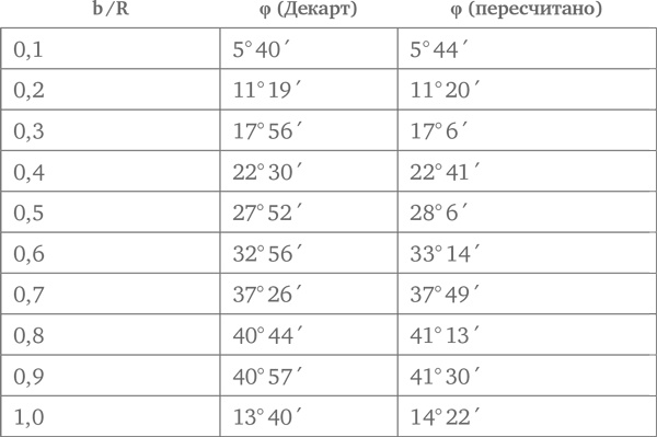 Иллюстрация к книге — Объясняя мир. Истоки современной науки [i_005.jpg]