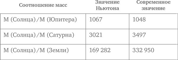 Иллюстрация к книге — Объясняя мир. Истоки современной науки [i_006.jpg]