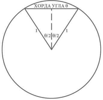 Объясняя мир. Истоки современной науки