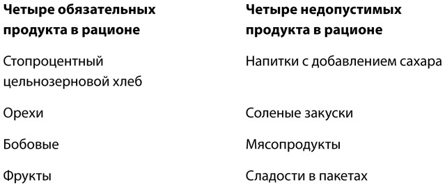 Иллюстрация к книге — Голубые зоны на практике. Как стать долгожителем [i_009.jpg]