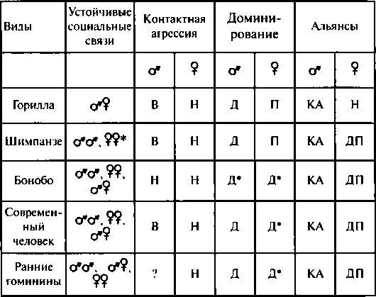 Иллюстрация к книге — Тайны пола. Мужчина и женщина в зеркале эволюции [i_087.jpg]