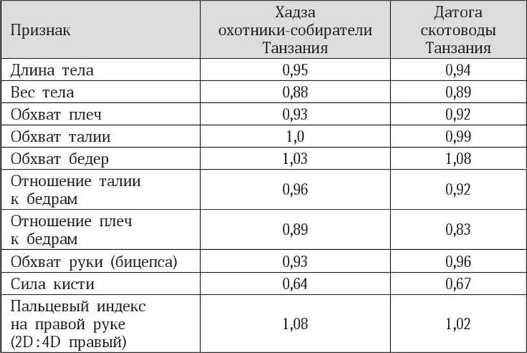 Иллюстрация к книге — Антропология пола [i_001.jpg]