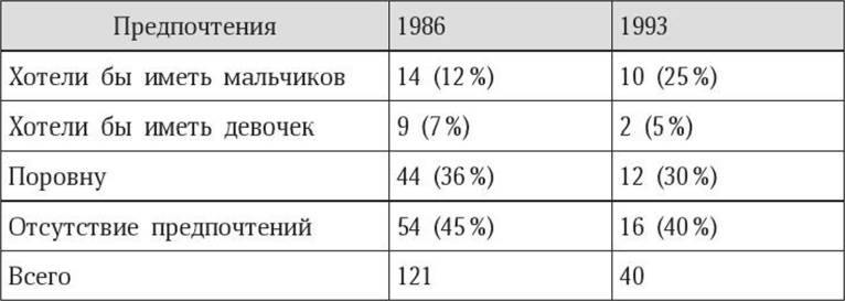 Иллюстрация к книге — Антропология пола [i_007.jpg]
