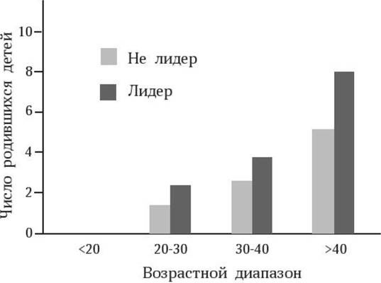 Иллюстрация к книге — Антропология пола [i_013.jpg]
