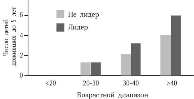 Иллюстрация к книге — Антропология пола [i_014.jpg]