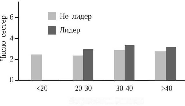 Иллюстрация к книге — Антропология пола [i_017.jpg]