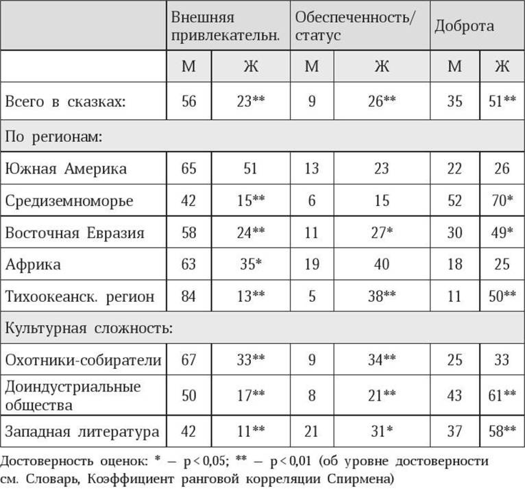 Иллюстрация к книге — Антропология пола [i_024.jpg]