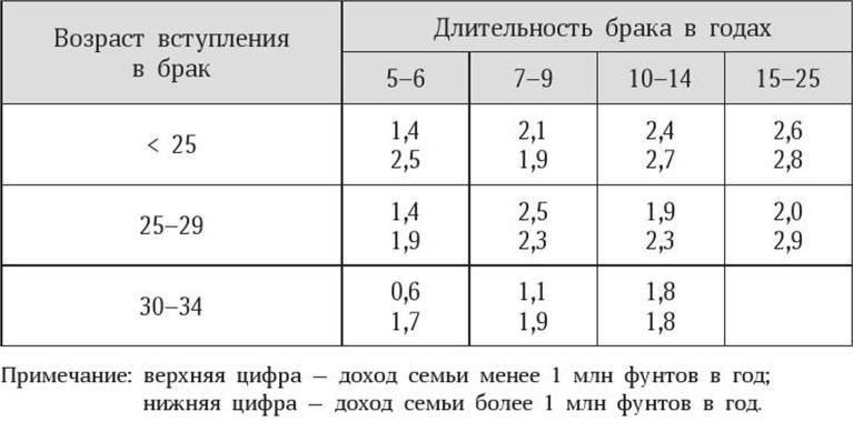 Иллюстрация к книге — Антропология пола [i_025.jpg]