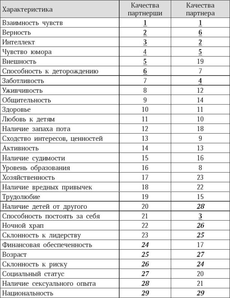 Иллюстрация к книге — Антропология пола [i_036.jpg]