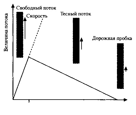 Иллюстрация к книге — Критическая масса. Как одни явления порождают другие [img_31.jpg]