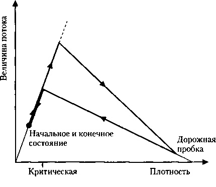 Иллюстрация к книге — Критическая масса. Как одни явления порождают другие [img_32.jpg]
