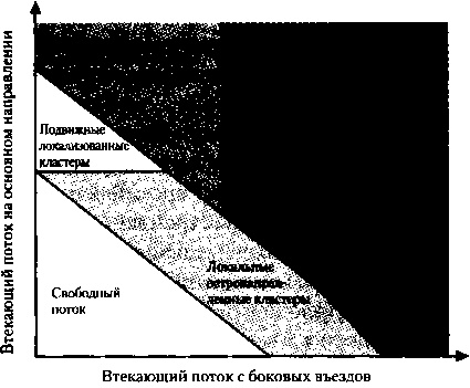 Иллюстрация к книге — Критическая масса. Как одни явления порождают другие [img_37.jpg]