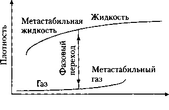 Иллюстрация к книге — Критическая масса. Как одни явления порождают другие [img_63.jpg]