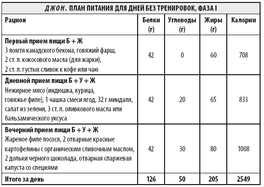 Иллюстрация к книге — Мужчина: версия 2.0 [i_024.jpg]