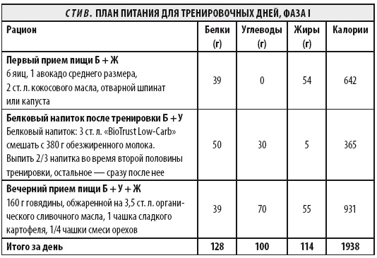 Иллюстрация к книге — Мужчина: версия 2.0 [i_025.jpg]