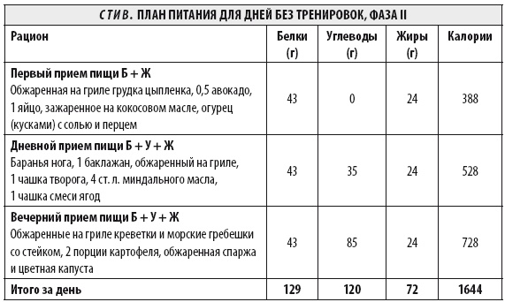Иллюстрация к книге — Мужчина: версия 2.0 [i_084.jpg]