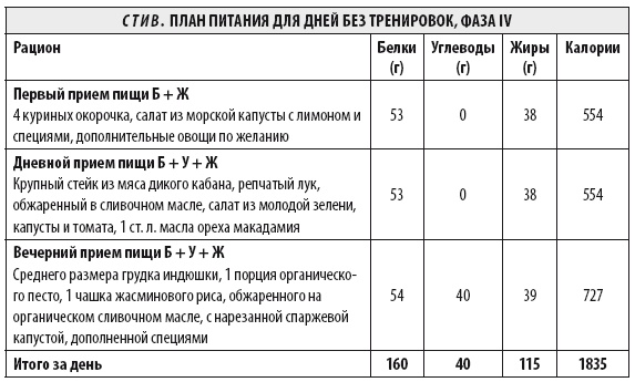 Иллюстрация к книге — Мужчина: версия 2.0 [i_165.jpg]