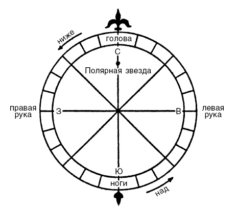 Иллюстрация к книге — Наука Ренессанса. Триумфальные открытия и достижения естествознания времен Парацельса и Галилея. 1450–1630 [i_001.jpg]