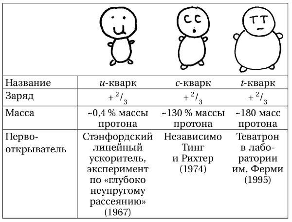 Вселенная! Курс выживания среди черных дыр, временных парадоксов, квантовой неопределенности