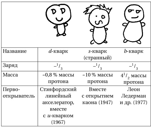 Вселенная! Курс выживания среди черных дыр, временных парадоксов, квантовой неопределенности