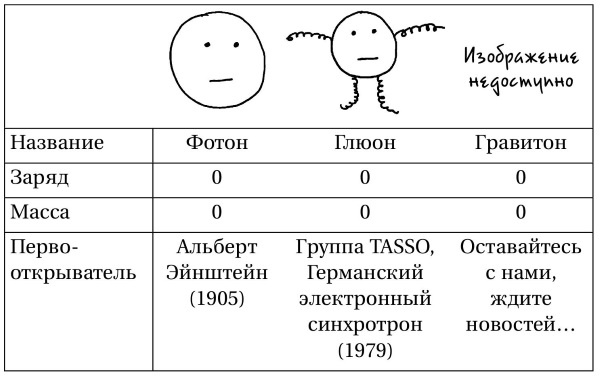 Вселенная! Курс выживания среди черных дыр, временных парадоксов, квантовой неопределенности