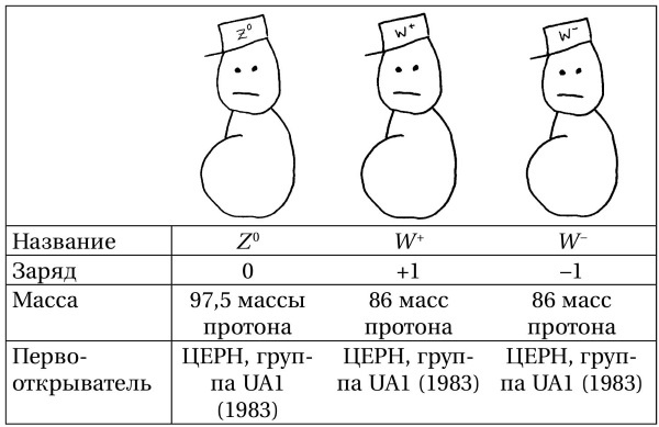 Вселенная! Курс выживания среди черных дыр, временных парадоксов, квантовой неопределенности