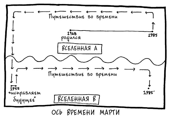 Иллюстрация к книге — Вселенная! Курс выживания среди черных дыр, временных парадоксов, квантовой неопределенности [i_053.jpg]