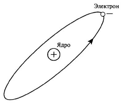 Иллюстрация к книге — История лазера [i_017.jpg]