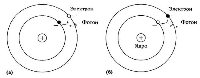 Иллюстрация к книге — История лазера [i_019.jpg]