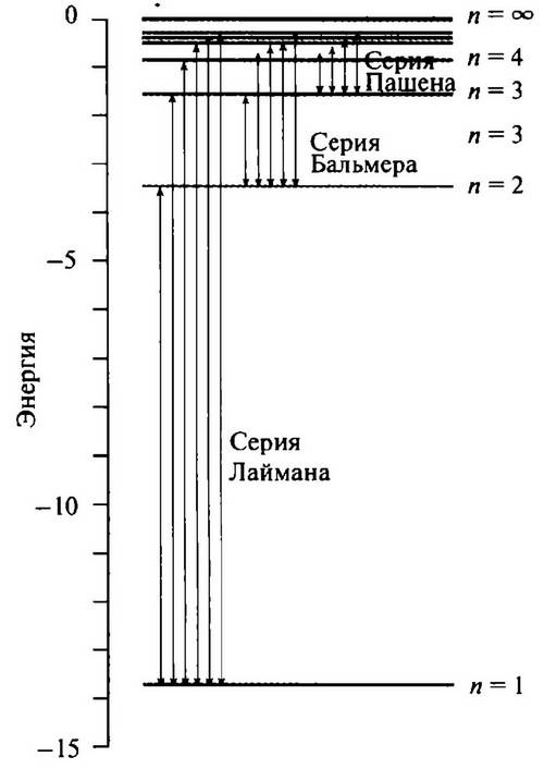 Иллюстрация к книге — История лазера [i_020.jpg]