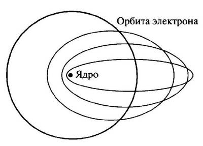 Иллюстрация к книге — История лазера [i_031.jpg]