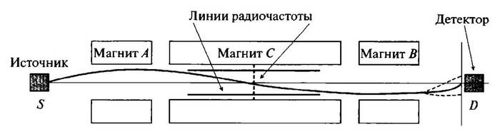 Иллюстрация к книге — История лазера [i_038.jpg]