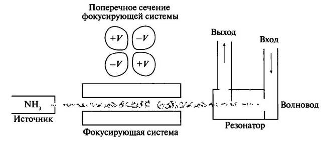 Иллюстрация к книге — История лазера [i_045.jpg]