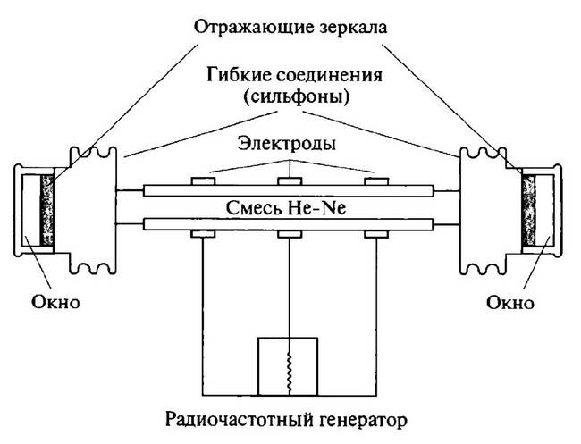 Иллюстрация к книге — История лазера [i_059.jpg]
