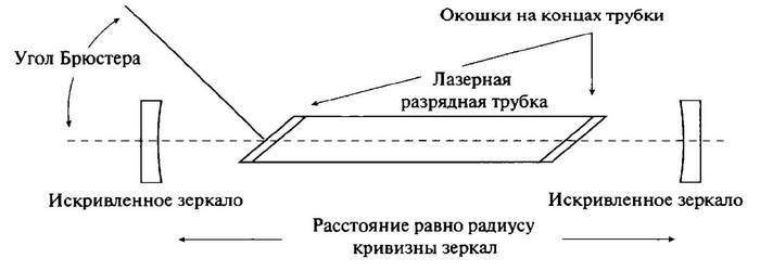 Иллюстрация к книге — История лазера [i_060.jpg]
