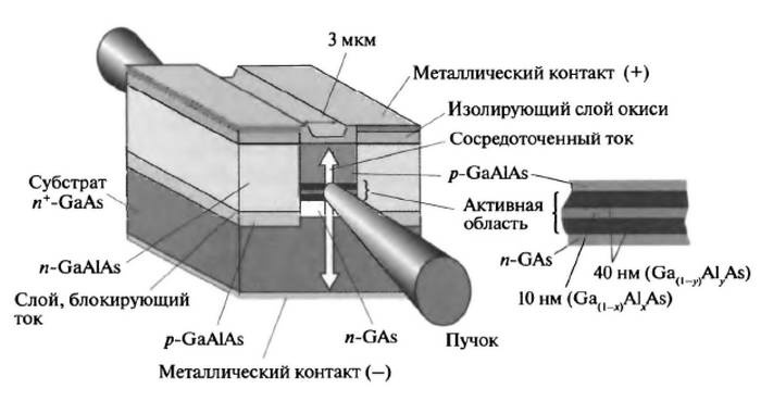 Иллюстрация к книге — История лазера [i_064.jpg]