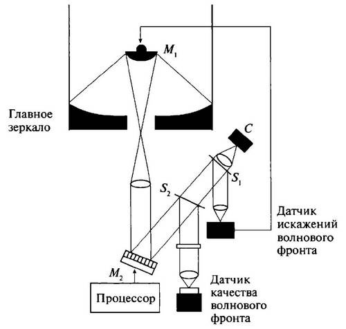 Иллюстрация к книге — История лазера [i_068.jpg]