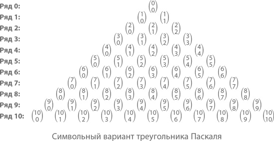 Иллюстрация к книге — Магия математики. Как найти x и зачем это нужно [i_127.jpg]