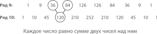 Иллюстрация к книге — Магия математики. Как найти x и зачем это нужно [i_140.jpg]