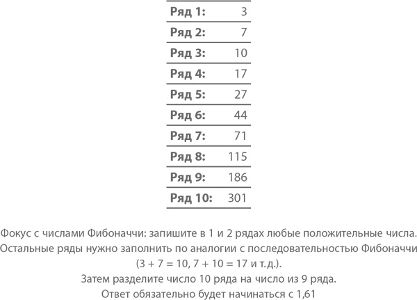 Магия математики. Как найти x и зачем это нужно