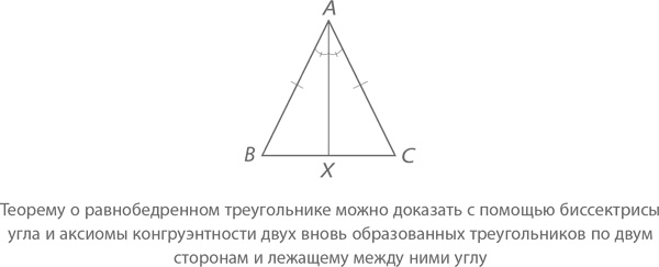 Иллюстрация к книге — Магия математики. Как найти x и зачем это нужно [i_285.jpg]